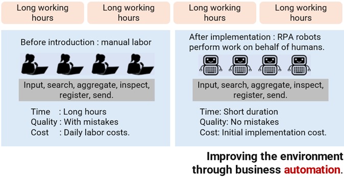 Challenges in the healthcare industry