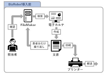 浅川学園台在宅クリニックのケース