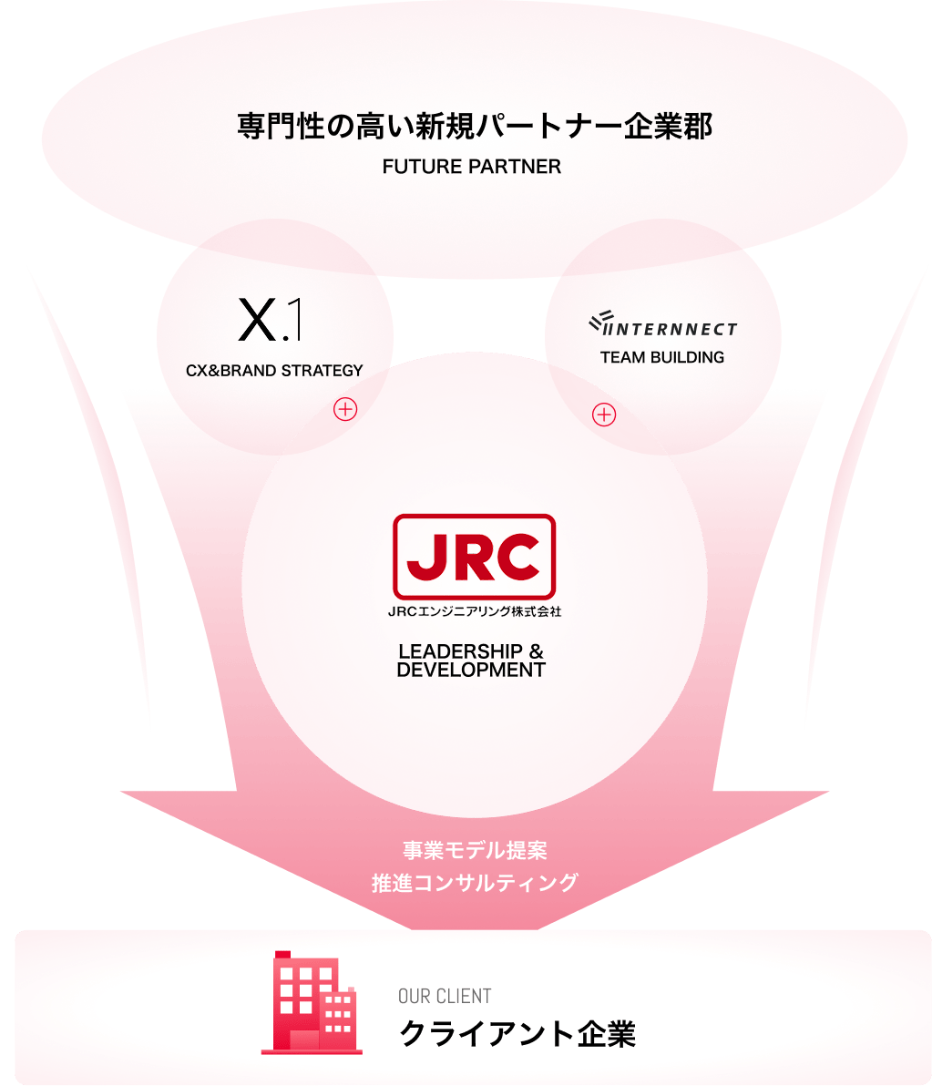 専門家アサイン支援イメージ